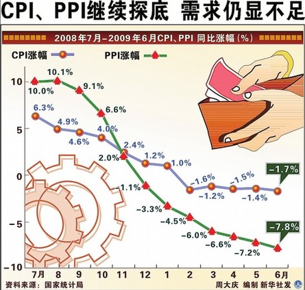 云南上半年GDp_25省上半年GDP出炉 安防贡献多少