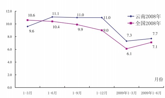 云南在全国GDP_云南2020各市gdp(2)