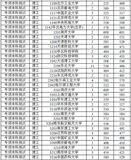 清华北大在滇各录取理科生1名 分数都为655分