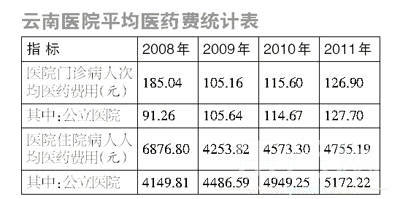 华西村人均收入_门诊人均费用