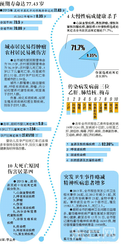 寿命最长的皇帝_东西部人均预期寿命