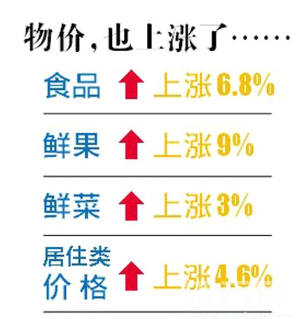 国民可支配收入公式_昆明人均可支配收入(2)