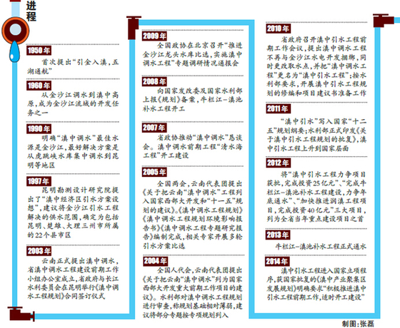 我国人均水资源_人均占有水资源(3)