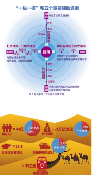 统筹解决人口问题促进经济社会全面协调可持续发展