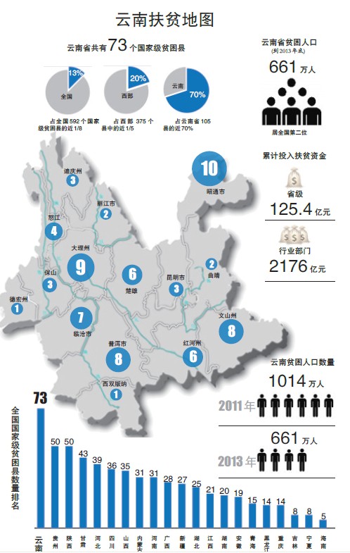 人口老龄化_贵州省人口总数