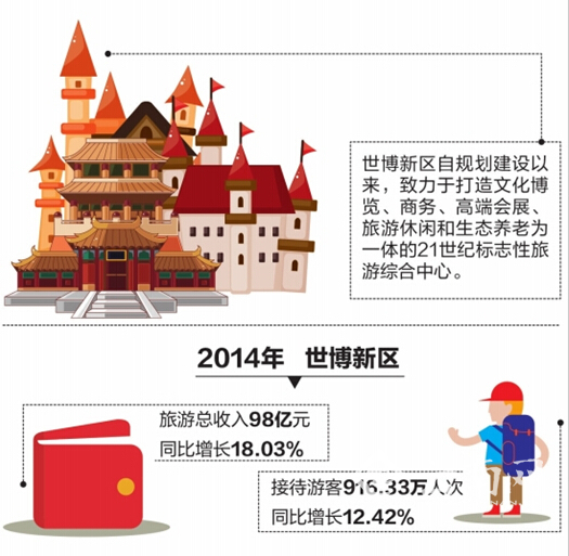 中国gdp经济增长图_gdp增长带来的好处(2)