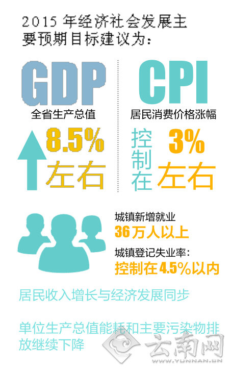 拉动内需提升gdp_GDP大减,储蓄额大增,拉动内需前景堪忧(2)