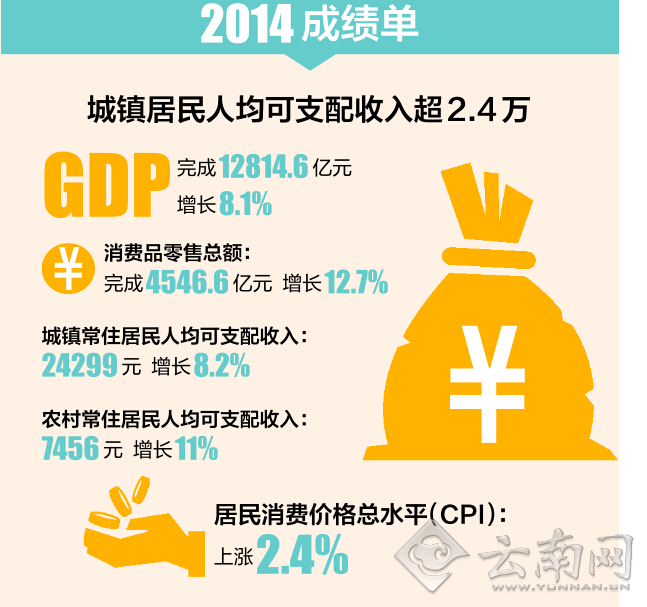 gdp和老百姓的关系_gnp和gdp区别与联系(2)