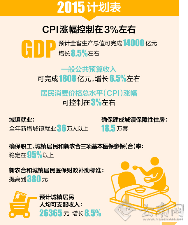 gdp和老百姓的关系_gnp和gdp区别与联系(2)