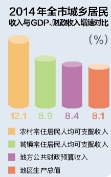 贫困生人均年收入_昆明市人均年收入(2)