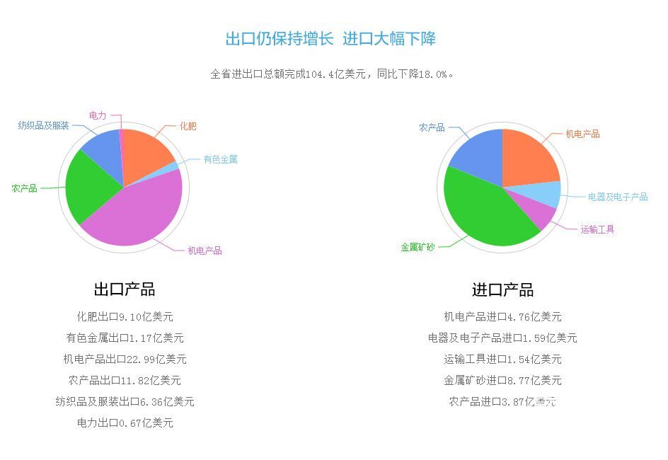 云南上半年GDp_25省上半年GDP出炉 安防贡献多少(2)