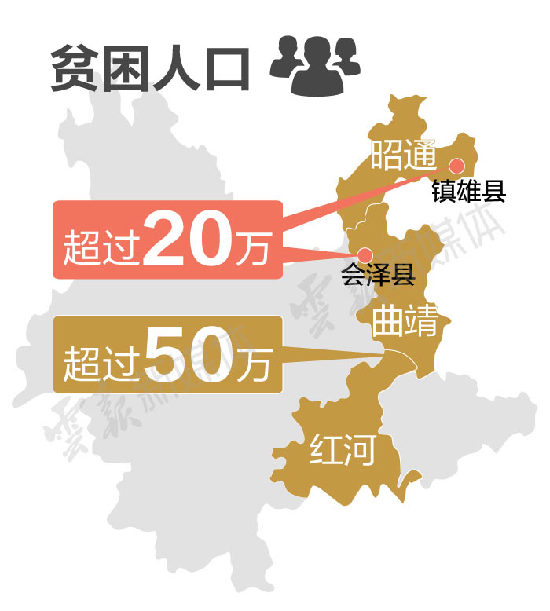 迪庆州人口_17年一定要去的7个超级冷门目的地,真的很美