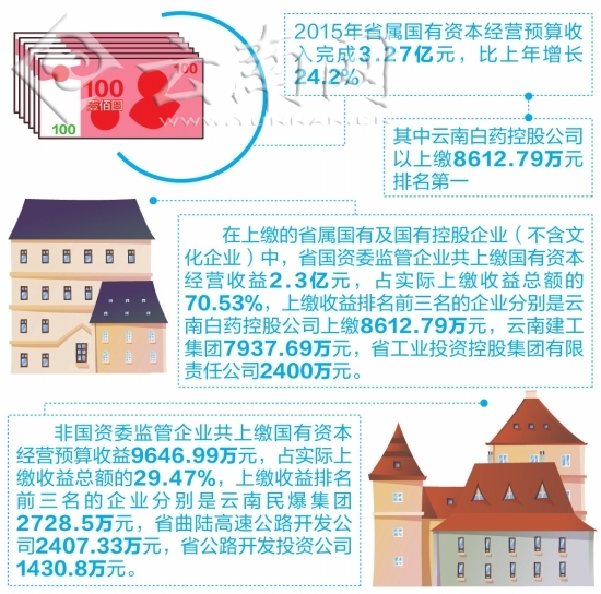 拖动完成上方拼图_完成_预算收入完成率_世界