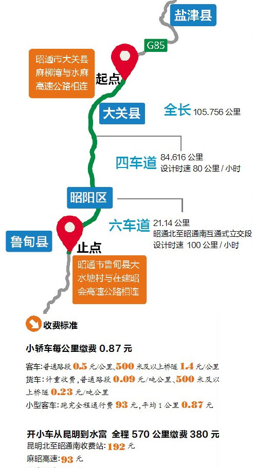 高清组图:麻昭高速公路正式通车 云南南北大通道全线贯通