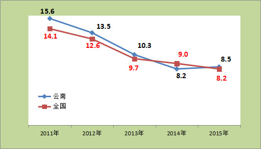 城镇人口可支配收入_人均可支配收入图片