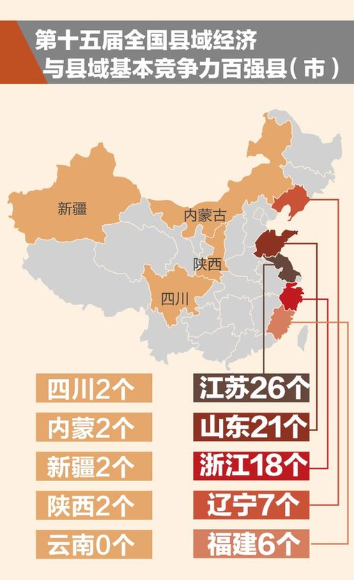 2019江苏县域经济_浙江县域经济继续领跑,从百强县榜单看转型
