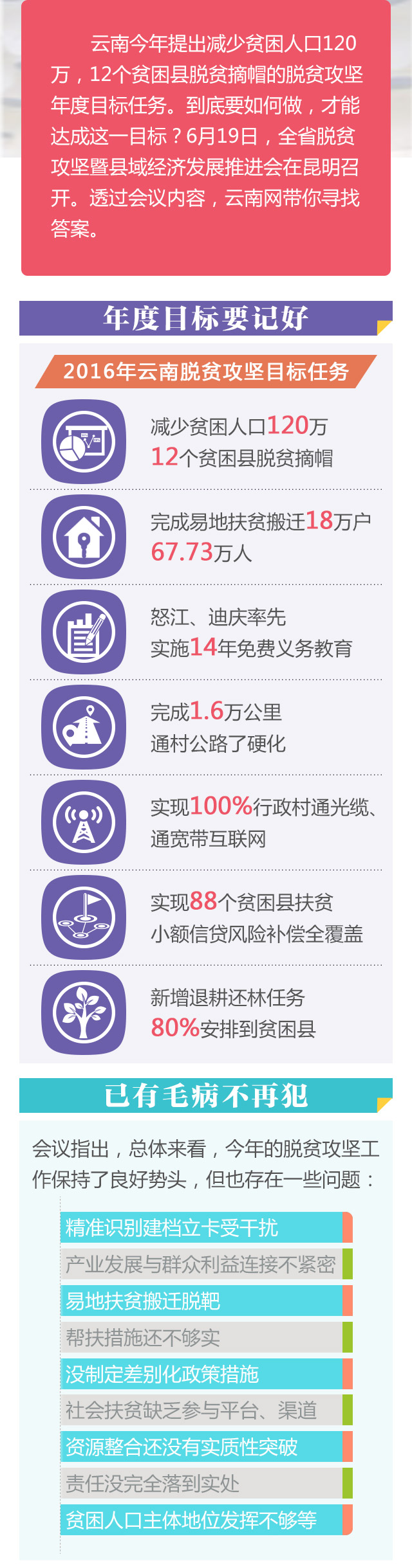  【重大决策解读】云南脱贫攻坚:不脱贫不换将 不合格就