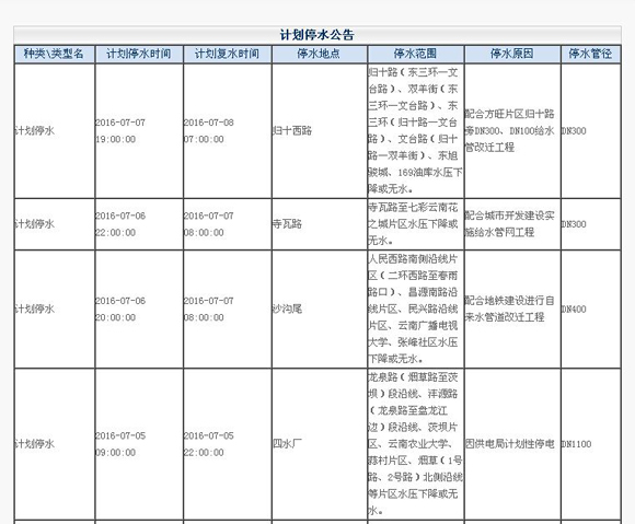  7月5日开始至8日 昆明将有多个片区水压下降或停水