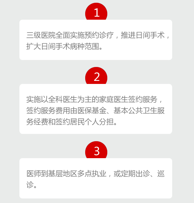  【重大决策解读】看病难看病贵？2016年云南医改这样改
