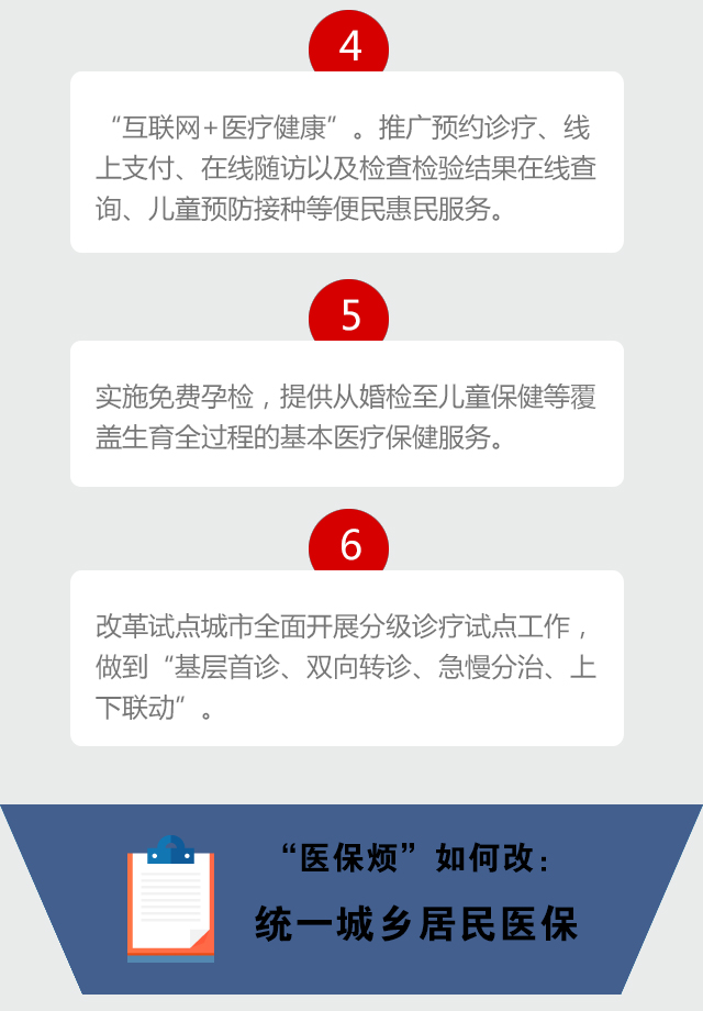  【重大决策解读】看病难看病贵？2016年云南医改这样改