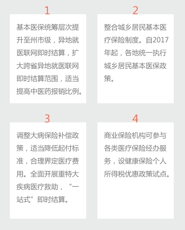  【重大决策解读】看病难看病贵？2016年云南医改这样改