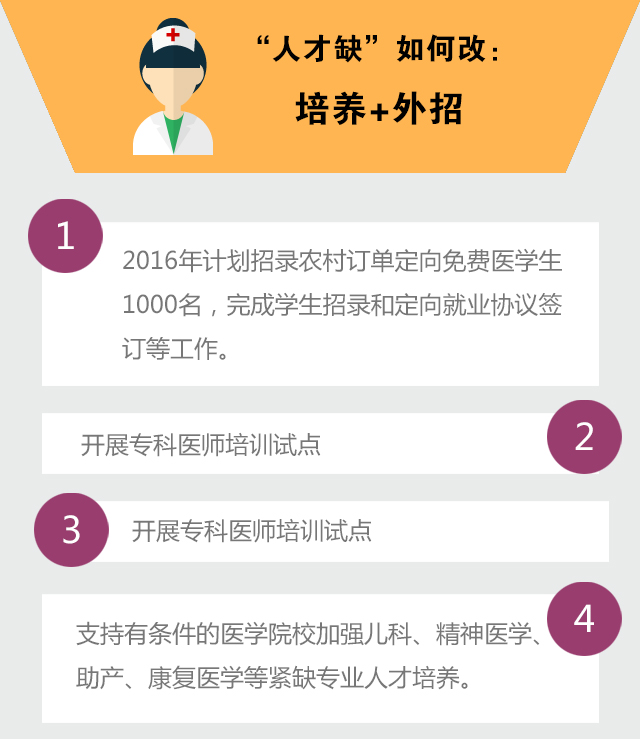 【重大决策解读】看病难看病贵？2016年云南医改这样改