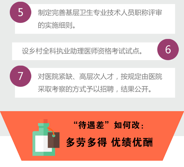  【重大决策解读】看病难看病贵？2016年云南医改这样改