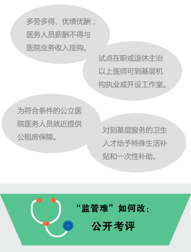  【重大决策解读】看病难看病贵？2016年云南医改这样改