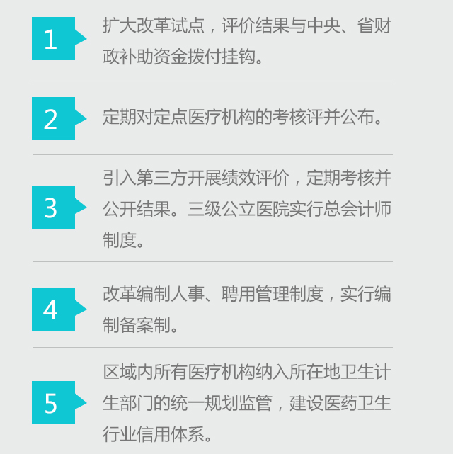  【重大决策解读】看病难看病贵？2016年云南医改这样改