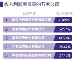 2019年中国民营经济500强名单_中国民营企业500强今夏将聚会西宁(3)