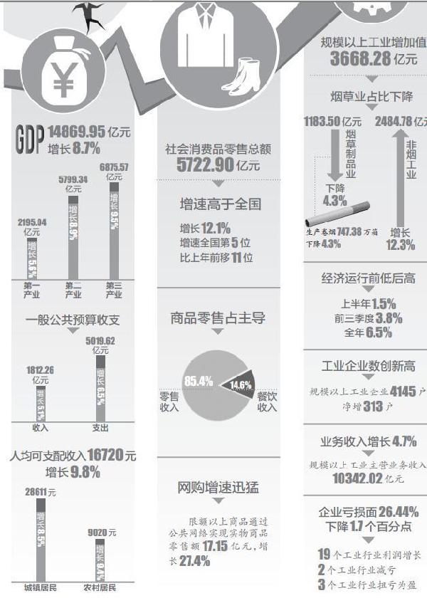 gdp与人均收入_安庆农民人均可支配收入首破万元(2)