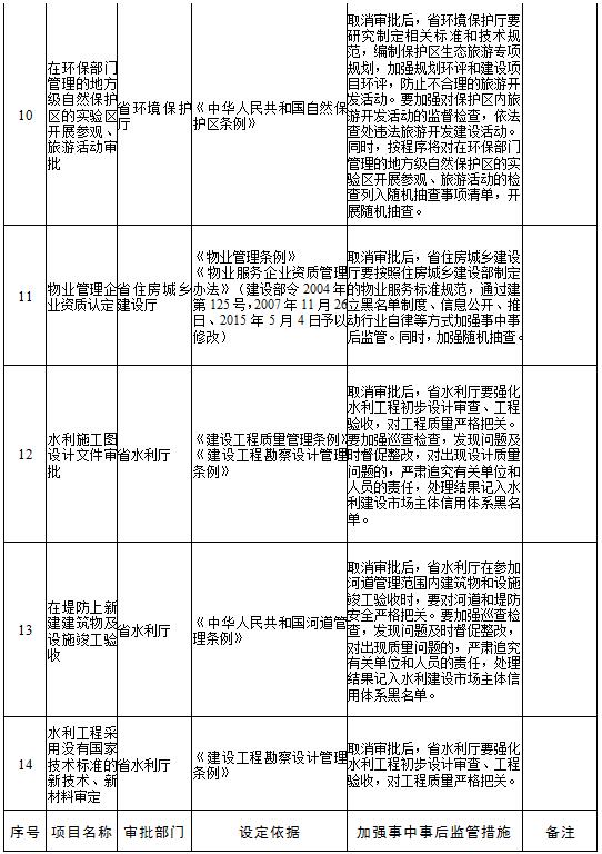 6月1日起 云南省取消33项省级行政许可事项