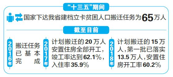 贫困人口搬迁_华西都市报 达州达川区法院把扶贫工作做到群众心坎上