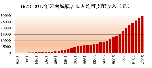 1978年人口增长率_1978-2013年中国人口自然增长率-唯一的独生子女 咱们是被选中