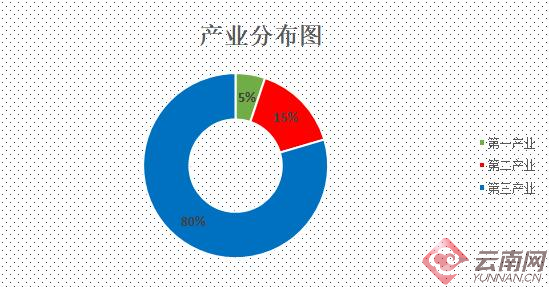 玉溪市2018年经济总量_玉溪市地图(3)