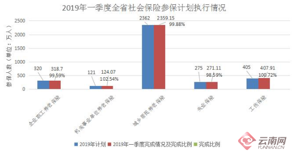 云南人口数量2019_近几年云南省公务员考试最终报名人数 分析2019省考如何报考(2)