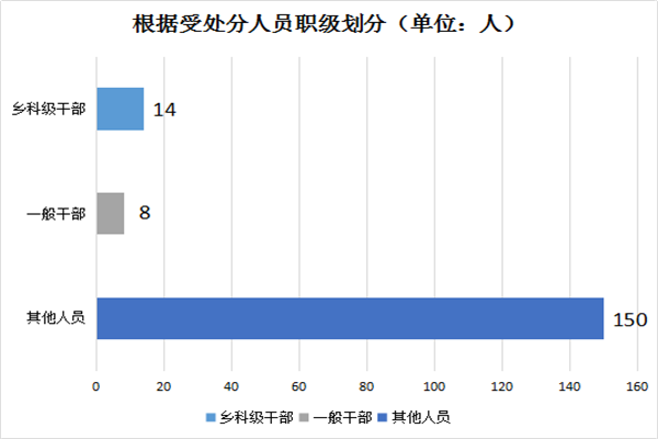 保山隆阳区2020gdp_云南保山市各区县2020年GDP出炉 隆阳区393亿排第一(2)