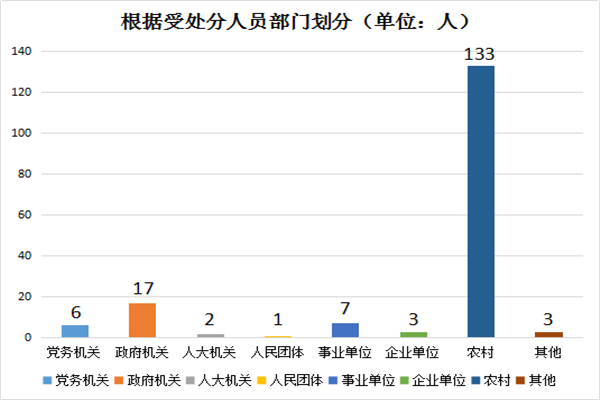 保山隆阳区2020gdp_云南保山市各区县2020年GDP出炉 隆阳区393亿排第一(2)