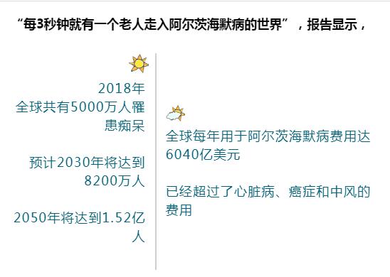 云视角拿走记忆的橡皮擦留住阿尔茨海默病老人遗失的美好