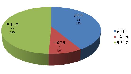 勐腊人口数_勐腊植物园图片