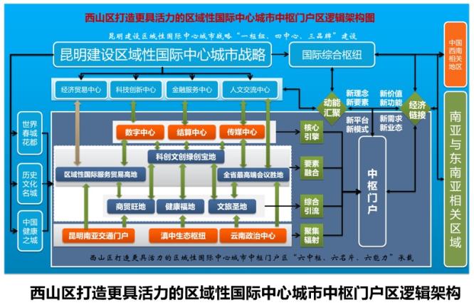 2030年昆明市gdp_昆明上半年GDP达2049.1亿元 同比增长9.6(3)