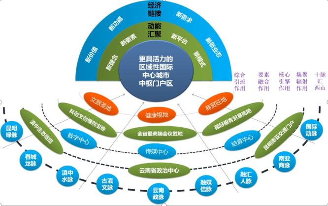 2030年昆明市gdp_昆明上半年GDP达2049.1亿元 同比增长9.6(3)