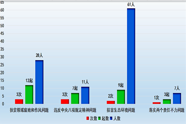 台姓人口_中国姓氏人口分布图 看看你的大本营在哪儿(3)