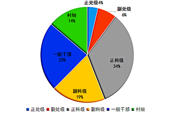 台姓人口_中国姓氏人口分布图 看看你的大本营在哪儿(3)