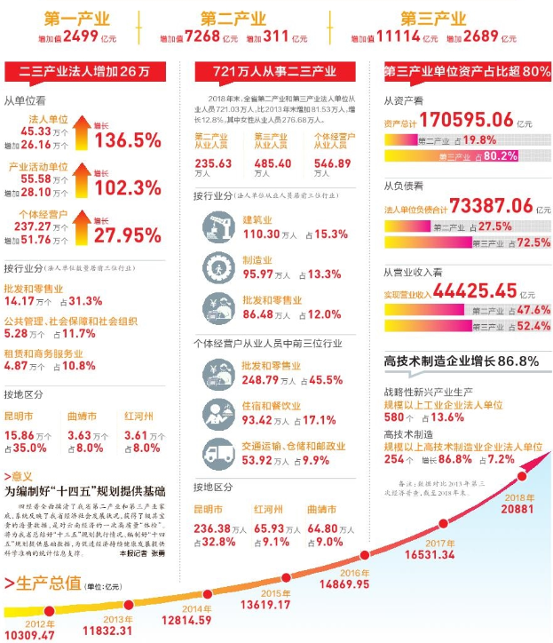 云县gdp_2018山西各城市经济排名出炉,运城排名第三,晋中成为黑马城市(2)