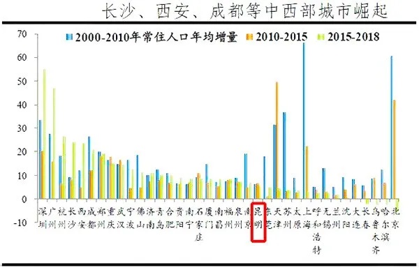 昆明的gdp_春城昆明的2019年GDP出炉,在云南省内排名第几(2)