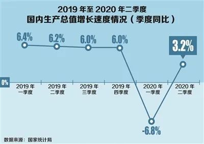 云南GDP2020(3)