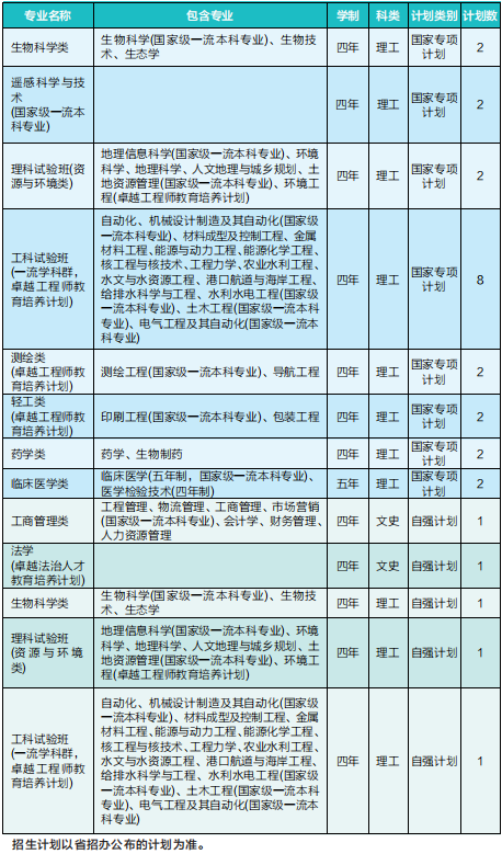 4、武汉市高中毕业证图片模板：武汉市第四十八中高中毕业证模板