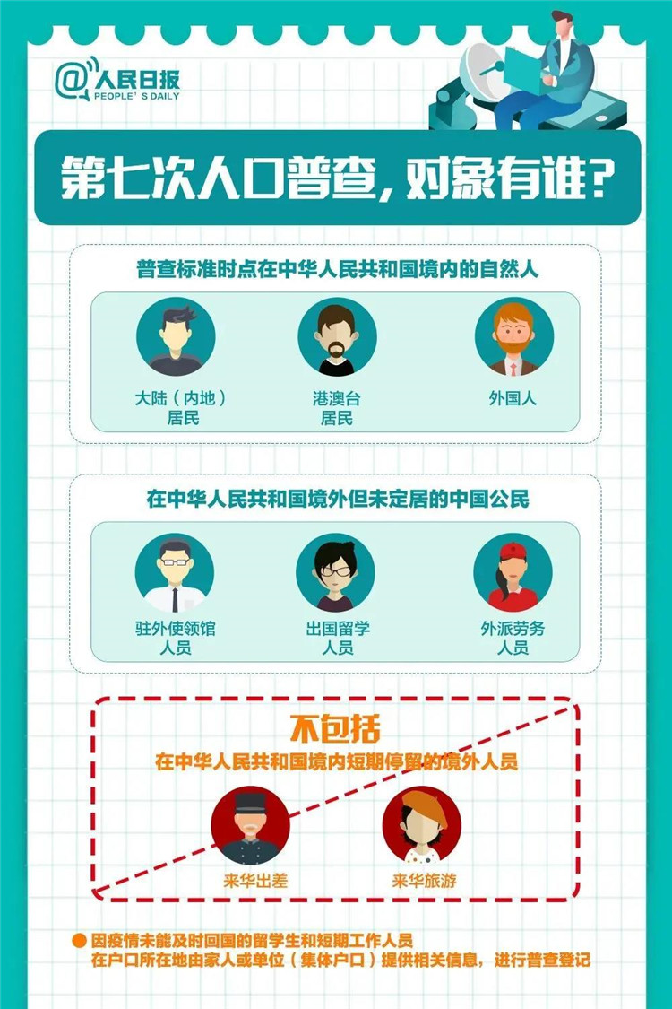 知根知底 国之大计 全国人口普查竞赛