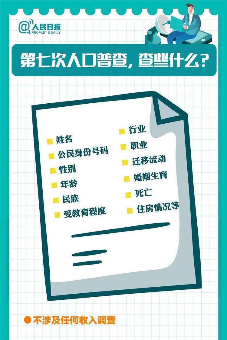 知根知底 国之大计 全国人口普查竞赛(2)